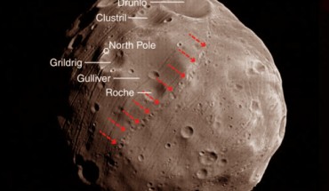 In this image of Phobos, red arrows indicate a chain of small craters whose origin researchers were able to trace back to a primary impact at a large crater known as Grildrig. Image credit: M. Nayak & E. Asphaug / ESA / Mars Express.