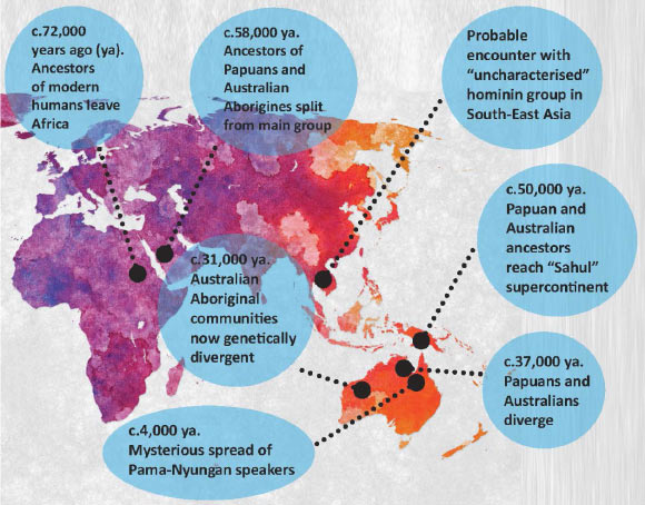 The study incorporates several new findings about early human populations, while charting their progress across Asia towards Australia. Image credit: St John’s College.
