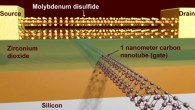 Schematic of a transistor with a molybdenum disulfide channel and 1-nm carbon nanotube gate. Image credit: Sujay Desai / Lawrence Berkeley National Laboratory.