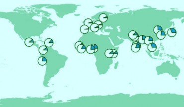 Pie charts show the proportion of chromosomes within different populations worldwide that carry a non-working copy of the FLG gene, a primary risk factor for eczema. Even in East Asia, where the rates are high, the scientists found no evidence that preserving this genetic mutation has an evolutionary benefit to humans. Image credit: Muthukrishnan Eaaswarkhanth et al.