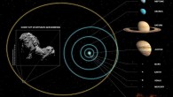Comet 67P/Churyumov-Gerasimenko likely spent millions of years in the scattering disk, a distant portion of the Kuiper belt. Image credit: Mattia Galiazzo / Paul Wiegert.