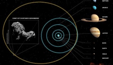 Comet 67P/Churyumov-Gerasimenko likely spent millions of years in the scattering disk, a distant portion of the Kuiper belt. Image credit: Mattia Galiazzo / Paul Wiegert.
