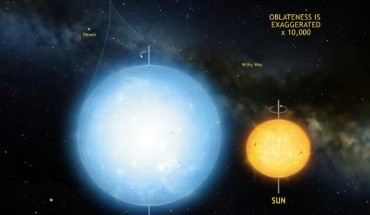 Kepler 11145123 is the roundest natural object ever measured in the Universe. Stellar oscillations imply a difference in radius between the equator and the poles of only 3 km. Image credit: Mark A. Garlick.