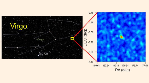 Left: the position of Virgo I in the constellation of Virgo. Right: a density map of Virgo I’s member stars in a 0.1 deg x 0.1 deg area. Image credit: Tohoku University / NAOJ.