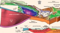 The Banda Detachment fault beneath the Weber Deep basin. A - cross section through eastern Banda arc, cut parallel to grooves on fault surfaces and proposed direction of rollback; geometry of proto-Banda Sea slab is inferred from earthquake hypocenter locations catalogued by International Seismological Centre Online Bulletin; KSZ - Kawa shear zone. B - enlargement of Banda detachment showing schematically the configuration of over-riding continental allochthons (dark red); red triangles represent volcanoes. Image credit: Jonathan M. Pownall et al, doi: 10.1130/G38051.1.