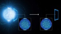 This artist’s view shows how the light coming from the surface of a strongly magnetic neutron star (left) becomes linearly polarized as it travels through the vacuum of space close to the star on its way to the observer on Earth (right). The polarization of the observed light in the extremely strong magnetic field suggests that the empty space around the neutron star is subject to a quantum effect known as vacuum birefringence. The magnetic and electric field directions of the light rays are shown by the red and blue lines. Image credit: L. Calçada / ESO.