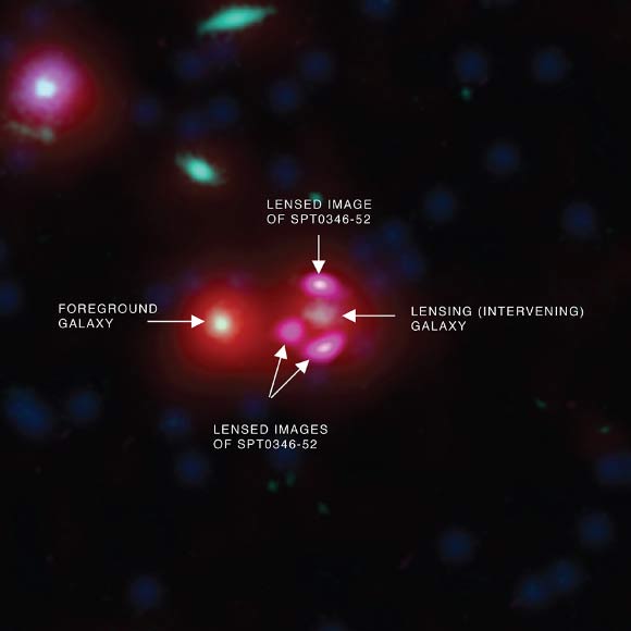 SPT 0346-52 is part of a population of strong gravitationally-lensed galaxies discovered with NSF’s South Pole Telescope. The light from the galaxy is distorted and magnified by the gravity of an intervening galaxy, producing three elongated images in the ALMA data located near the center of the image. SPT 0346-52 appears about 6 times brighter than it would without gravitational lensing, which enables astronomers to see more details than would otherwise be possible. Image credit: X-ray – NASA / CXC / University of Florida / J. Ma et al; optical – NASA / STScI; infrared – NASA / JPL-Caltech; radio – ESO / NAOJ / NRAO / ALMA.