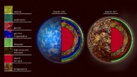An artist’s rendition of interior compositions of planets around Kepler-102 and Kepler-407. The picture shows what minerals are likely to occur several different depths. An exoplanet in orbit around Kepler-102 is Earth-like, dominated by olivine minerals, whereas a planet around Kepler-407 is dominated by garnet, so less likely to have plate tectonics. Image credit: Robin Dienel / Carnegie Institution.