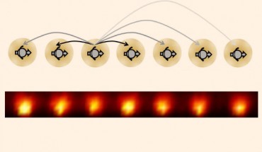 Following a blueprint created by N.Y. Yao et al, University of Maryland physicists made the first time crystal using a one-dimensional chain of ytterbium ions; each ion behaves like an electron spin and exhibits long-range interactions indicated by the arrows. Image credit: J. Zhang et al.