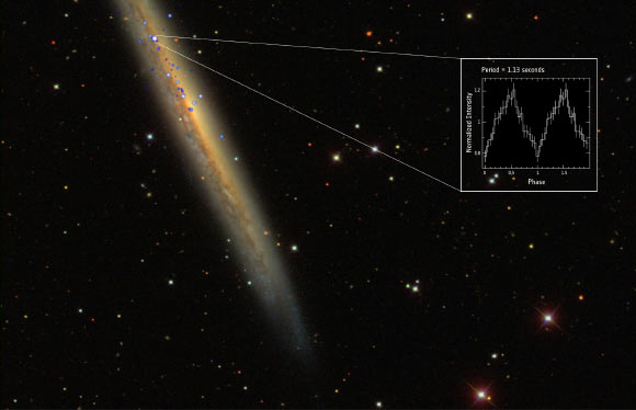 NGC 5907 X-1 is in the spiral galaxy NGC 5907, which is also known as the Knife Edge Galaxy or Splinter Galaxy. This image comprises X-ray emission data (blue/white) from ESA’s XMM-Newton space telescope and NASA’s Chandra X-ray observatory, and optical data from the Sloan Digital Sky Survey. The inset shows the X-ray pulsation of the spinning neutron star, which has a period of 1.13 sec, as determined by XMM-Newton’s European Photon Imaging Camera. Image credit: ESA / XMM-Newton / NASA / Chandra / SDSS.