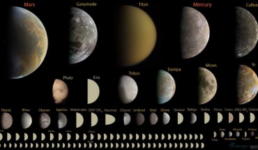 Every discovered planet in the Solar System under 10,000 km in diameter, to scale. The geophysical definition of planet includes 110 known planets. Image credit: Emily Lakdawalla, Planetary Society / K.D. Runyon et al.