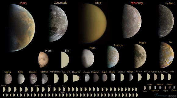 Every discovered planet in the Solar System under 10,000 km in diameter, to scale. The geophysical definition of planet includes 110 known planets. Image credit: Emily Lakdawalla, Planetary Society / K.D. Runyon et al.