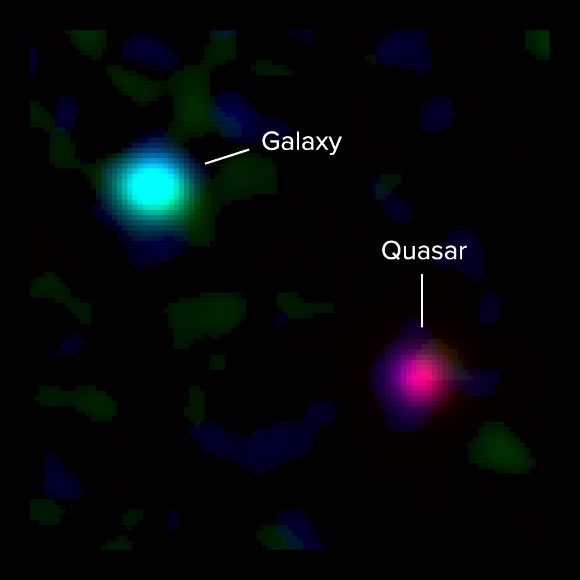 Composite ALMA and optical image of a young Milky Way-like galaxy 12 billion light-years away and a background quasar 12.5 billion light-years away. New ALMA observations of the galaxy’s ionized carbon (green) and dust continuum (blue) emission show that the dusty, star-forming disk of the galaxy is vastly offset from the gas detected by quasar absorption at optical wavelengths (red). This indicates that a massive halo of gas surrounds the galaxy. Image credit: ALMA / ESO / NAOJ / NRAO / Keck Observatory / M. Neeleman & J. Xavier Prochaska.
