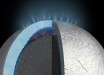 Molecular hydrogen points to hydrothermal activity in an ocean beneath the icy surface of Enceladus. Image credit: NASA / JPL-Caltech.