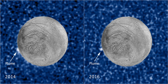 These composite images show a suspected plume of material erupting two years apart from the same location on Europa. Both plumes, photographed in UV light, were seen in silhouette as the moon passed in front of Jupiter. The image was taken February 22, 2016. The plume in the image at left, observed by Hubble on March 17, 2014, originates from the same location. The snapshot of Europa, superimposed on the Hubble image, was assembled from data from NASA’s Galileo mission to Jupiter. Image credit: NASA / ESA / W. Sparks, STScI / USGS Astrogeology Science Center.