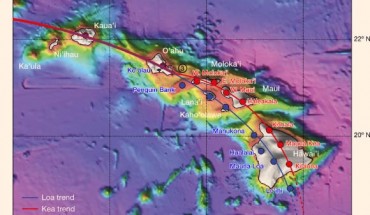 Bathymetric map of recent Hawaiian volcanism, highlighting the Loa and Kea tracks. Solid lines represent the geochemically distinct Loa (blue) and Kea (red) volcanic trends. The dashed lines are an estimate of the future projection of these trends based on the team’s hypothesis. Before the emergence of the Loa and Kea tracks, Kea-type lavas were overlain by Loa-type lavas at Ko’olau and Kaua’i. The encircled number indicates the approximate age at which Loa trend lavas first appeared at Ko’olau. Image credit: Jones et al, doi: 10.1038/nature22054.