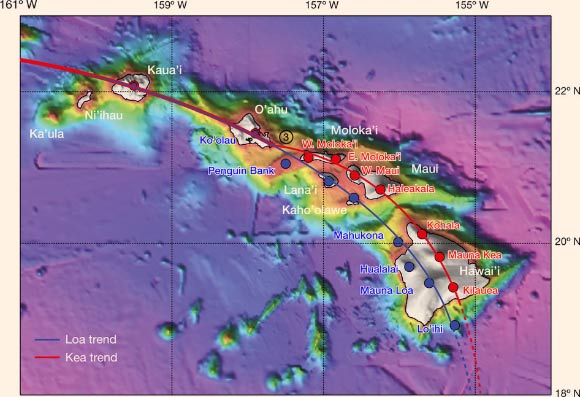 Bathymetric map of recent Hawaiian volcanism, highlighting the Loa and Kea tracks. Solid lines represent the geochemically distinct Loa (blue) and Kea (red) volcanic trends. The dashed lines are an estimate of the future projection of these trends based on the team’s hypothesis. Before the emergence of the Loa and Kea tracks, Kea-type lavas were overlain by Loa-type lavas at Ko’olau and Kaua’i. The encircled number indicates the approximate age at which Loa trend lavas first appeared at Ko’olau. Image credit: Jones et al, doi: 10.1038/nature22054.