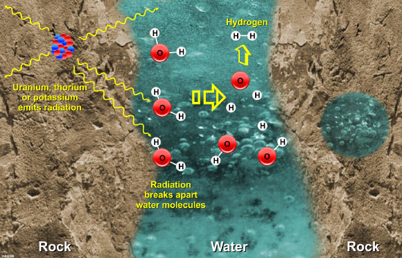 Bouquet et al modeled a natural water-cracking process called radiolysis. Image credit: NASA / JPL-Caltech / SETI Institute.