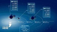 LIGO’s gravitational wave detections. Image credit: LIGO Scientific Collaboration / ARC Centre of Excellence for Gravitational Wave Discovery.
