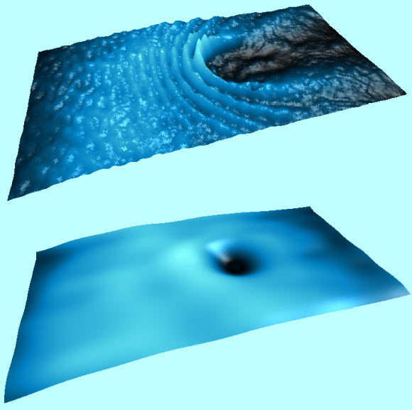 The flow of polaritons (quasiparticles that result from a coupling between photons and electron-hole pairs in a semiconductor material) encounters an obstacle in the supersonic (top) and superfluid (bottom) regime. Image credit: Polytechnique Montreal.