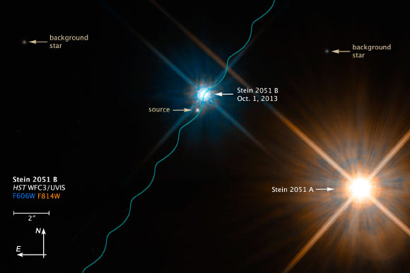 This Hubble image shows the binary star system Stein 2051 on October 1, 2013, consisting of the brighter, redder Stein 2051A component at lower right and the fainter, bluer Stein 2051B component near the center. Because these stars are only 17 light-years away they appear to move in the sky relative to the much more distant background stars in several months of observations with Hubble. The wavy blue line traces this motion, due to their true motion relative to the Sun combined with the parallax due to the motion of Earth around the Sun. Stein 2051B appeared to pass close enough to one of these background stars, labeled ‘source’ that the light from the background star was bent due to the mass of the white dwarf. This color image was made by combining images taken in two filters with Hubble’s Wide Field Camera 3. Image credit: NASA / ESA / K. Sahu, STScI.