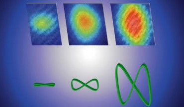 A rendering of how changes in an electron’s motion (bottom view) alter the scattering of light (top view), as measured in a new experiment that scattered more than 500 photons of light from a single electron. Image credit: Extreme Light Laboratory, University of Nebraska-Lincoln.