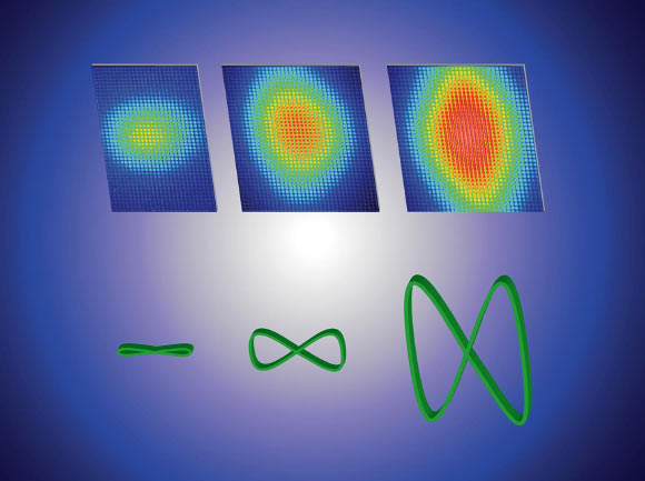 A rendering of how changes in an electron’s motion (bottom view) alter the scattering of light (top view), as measured in a new experiment that scattered more than 500 photons of light from a single electron. Image credit: Extreme Light Laboratory, University of Nebraska-Lincoln.