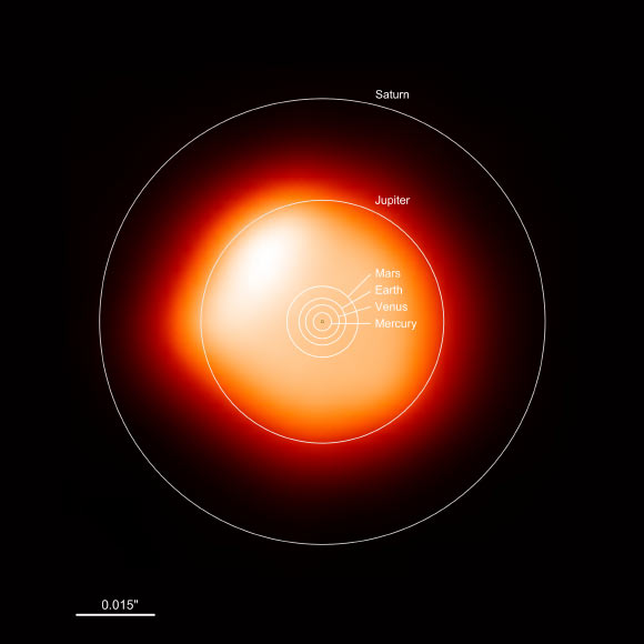 In the millimeter continuum Betelgeuse is around 1,400 times larger than our Sun. The overlaid annotation shows how large the star is compared to the Solar System. Betelgeuse would engulf all four terrestrial planets -- Mercury, Venus, Earth and Mars -- and even the gas giant Jupiter; only Saturn would be beyond its surface. Image credit: ALMA / ESO / NAOJ / NRAO / E. O’Gorman / P. Kervella.