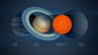 Artist’s concepts of Saturn, Jupiter, EBLM J0555-57Ab and the star TRAPPIST-1. EBLM J0555-57Ab has a mass comparable to the current estimate for TRAPPIST-1, but has a radius that is nearly 30% smaller. Image credit: Amanda Smith.