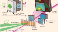 Experimental configuration of the X-ray Free Electron Laser probe and optical laser; the shock freezing behavior of water captured in a Debye-Scherrer geometry. Inset: schematic of target package as a cut away side view. Image credit: Gleason et al, doi: 10.1103/PhysRevLett.119.025701.