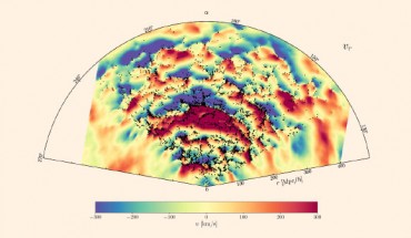 Slice through the celestial equator showing the radial component of the velocity field (in km per second). Blue regions are falling towards us and red regions are flying away from us. Galaxies of the SDSS main galaxy sample are overplotted. In the center of the slice, the infalling dynamics of the Sloan Great Wall, one of the largest structure of the known Universe, can be observed. Image credit: Leclercq et al.