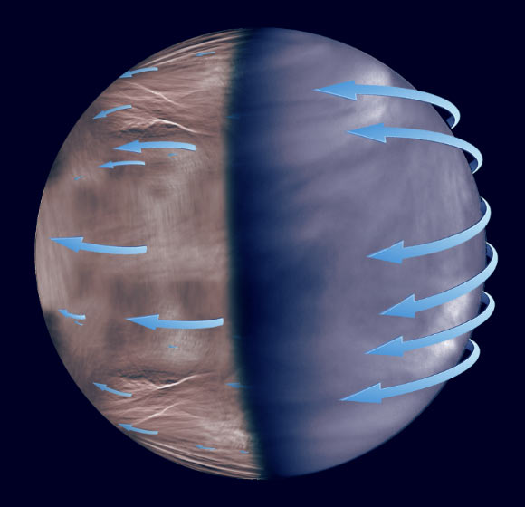 The atmospheric superrotation at the upper clouds of Venus. While the superrotation is present in both day and night sides of Venus, it seems more uniform in the day (AKATSUKI-UVI image, right), while in the night this seems to become more irregular and unpredictable (composite of Venus Express/VIRTIS images, left). Image credit: JAXA / ESA / J. Peralta, JAXA / R. Hueso, UPV/EHU.