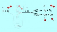 A chemically termolecular reaction is a reaction where three different molecules (e.g. H, O2, H) each participate in the breaking and forming of chemical bonds. The reaction is mediated by an ephemeral collision complex (HO2**) formed from the collision of two molecules (H, O2) which then reacts upon colliding with a third molecule (H). Image credit: Michael P. Burke / Columbia Engineering.