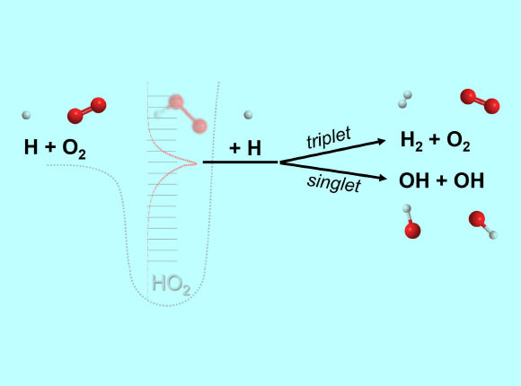 A chemically termolecular reaction is a reaction where three different molecules (e.g. H, O2, H) each participate in the breaking and forming of chemical bonds. The reaction is mediated by an ephemeral collision complex (HO2**) formed from the collision of two molecules (H, O2) which then reacts upon colliding with a third molecule (H). Image credit: Michael P. Burke / Columbia Engineering.
