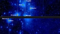 This image from Kepler shows members of the Pleiades star cluster taken during Campaign 4 of the K2 Mission. Kepler was not designed to look at stars this bright; they cause the camera to saturate, leading to long spikes and other artifacts in the image. Despite this serious image degradation, the new technique has allowed astronomers to carefully measure changes in brightness of these stars as Kepler observed them for almost three months. Image credit: NASA / Aarhus University / T. White.