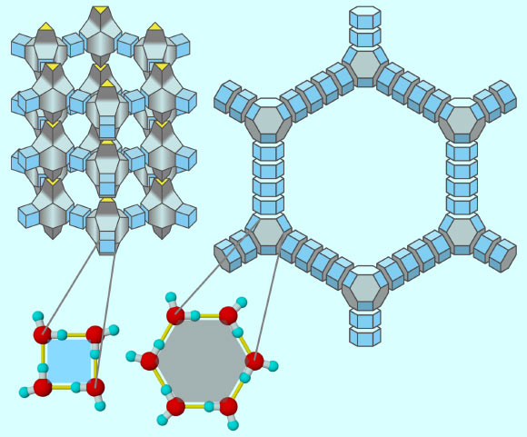 Zeolitic ice (left) and aeroice (right) are illustrated: their structure can be regarded as combinations of a couple of polyhedral building blocks. In molecular scale, each polygonal face of the polyhedra is made of water molecules (left bottom); yellow lines are hydrogen bonds. Image credit: Masakazu Matsumoto / CC BY 2.0.