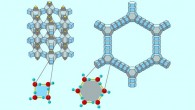 Zeolitic ice (left) and aeroice (right) are illustrated: their structure can be regarded as combinations of a couple of polyhedral building blocks. In molecular scale, each polygonal face of the polyhedra is made of water molecules (left bottom); yellow lines are hydrogen bonds. Image credit: Masakazu Matsumoto / CC BY 2.0.