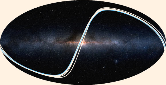 Image showing where transits of Solar System planets can be observed. Each line represents where one of the planets could be seen to transit, with the blue line representing Earth; an observer located here could detect us. Image credit: 2MASS / A. Mellinger / R. Wells.