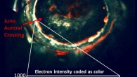 This image, created with data from Juno’s Ultraviolet Imaging Spectrograph, marks the path of Juno’s readings of Jupiter’s auroras, highlighting the electron measurements that show the discovery of discrete auroral acceleration processes indicated by the ‘inverted Vs’ in the lower panel. Image credit: NASA / JPL-Caltech / SwRI / Randy Gladstone.