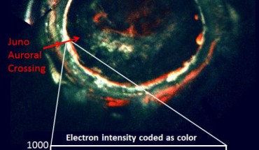 This image, created with data from Juno’s Ultraviolet Imaging Spectrograph, marks the path of Juno’s readings of Jupiter’s auroras, highlighting the electron measurements that show the discovery of discrete auroral acceleration processes indicated by the ‘inverted Vs’ in the lower panel. Image credit: NASA / JPL-Caltech / SwRI / Randy Gladstone.