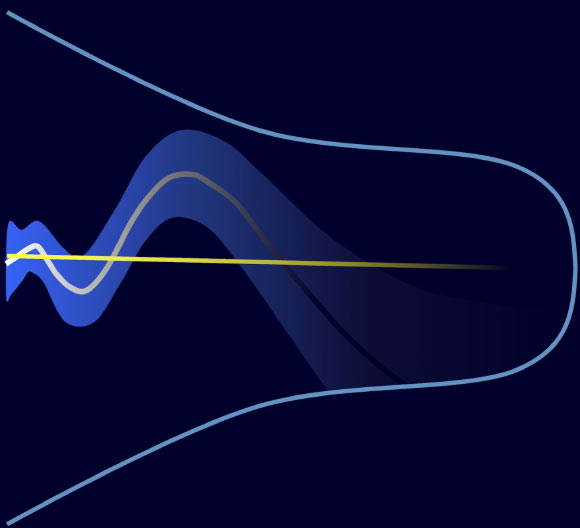 The cosmological constant (illustrated by the straight yellow line) is introduced to explain the accelerated expansion of the Universe (shown as the expanding blue cone) due to the presence of dark energy. The new study instead suggests that the contribution of dark energy to this expansion is time-dependent (grey curve). The uncertainty of this time dependency is also shown (blue shaded area). Image credit: Gong-Bo Zhao et al.