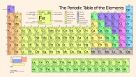 Periodic table of the elements.