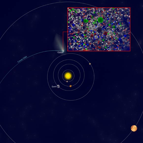 Approximate location of 67P/Churyumov–Gerasimenko when the ROSINA instrument on ESA’s Rosetta spacecraft discovered traces of Freon-40, the same molecule detected by ALMA around IRAS 16293-2422. Image credit: B. Saxton / NRAO / AUI / NSF.