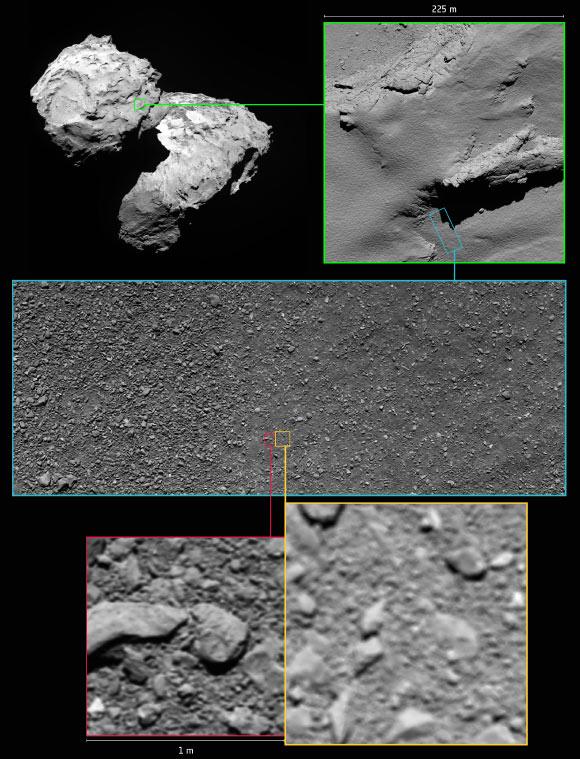 Annotated image indicating the approximate locations of some of Rosetta’s final images. Note that due to differences in timing and viewing geometry between consecutive images in this graphic, the illumination and shadows vary. Top left: a global view of Comet 67P/Churyumov–Gerasimenko shows the area in which Rosetta touched down in the Ma’at region on the smaller of the two comet lobes. This image was taken by the OSIRIS narrow-angle camera on August 5, 2014, from a distance of 123 km. Top right: an image taken by the OSIRIS narrow-angle camera from an altitude of 5.7 km, during Rosetta’s descent on September 30, 2016. The final touchdown point, named Sais, is seen in the bottom right of the image and is located within a shallow, ancient pit. Exposed, dust-free terrain is seen in the pit walls and cliff edges. Note the image is rotated 180 degrees with respect to the global context image at top left. Middle: an OSIRIS wide-angle camera image taken from an altitude of about 331 m during Rosetta’s descent. The image shows a mix of coarse and fine-grained material. Bottom right: the penultimate image, which was the last complete image taken and returned by Rosetta during its descent, from an altitude of 24.7 m. Bottom left: the final image, reconstructed after Rosetta’s landing, was taken at an altitude of 19.5 m. Image credit: ESA / Rosetta / MPS for OSIRIS Team / UPD / LAM / IAA / SSO / INTA / UPM / DASP / IDA.