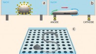 Tokuda et al apply electrical charges to morph liquid metal into 2D shapes. How the electric field creates deformation: (a) a liquid metal blob far from the electrodes and in absence of field is subject to no force; (b) deformation occurs when the blob is in contact with one of the electrodes and an electric voltage is applied across it; (c) deformation in this work as a 2D process. Image credit: INTERACT Lab, University of Sussex.