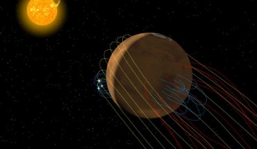 Artist’s conception of the complex magnetic field environment at Mars. Yellow lines represent magnetic field lines from the Sun carried by the solar wind, blue lines represent Martian surface magnetic fields, white sparks are reconnection activity, and red lines are reconnected magnetic fields that link the surface to space via the Martian magnetotail. Image credit: Anil Rao / University of Colorado / MAVEN / NASA’s Goddard Space Flight Center.