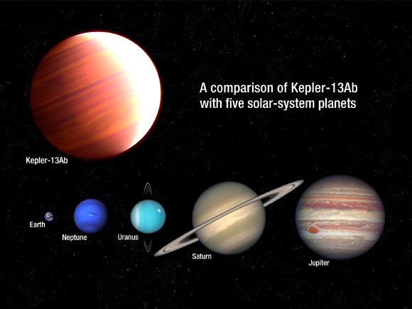 This is an artist’s impression of Kepler-13Ab as compared in size to several planets in our Solar System. Image credit: NASA / ESA / A. Feild, STScI.
