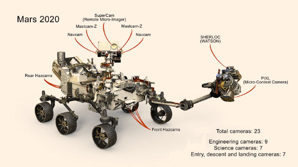 A selection of the 23 cameras on NASA’s 2020 Mars rover. Many are improved versions of the cameras on the Curiosity rover, with a few new additions as well. Image credit: NASA / JPL-Caltech.