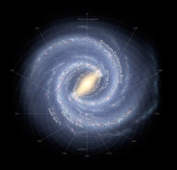 Our Milky Way Galaxy is organized into spiral arms of giant stars that illuminate interstellar gas and dust. The Sun is in a finger called the Orion Spur. Overlaid is a graphic of galactic longitude in relation to our Sun. Image credit: NASA / Adler / University of Chicago / Wesleyan / JPL-Caltech.