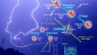Enoto et al describe how gamma rays from lightning react with the air to produce radioisotopes and even positrons. Image credit: Teruaki Enoto, Kyoto University.